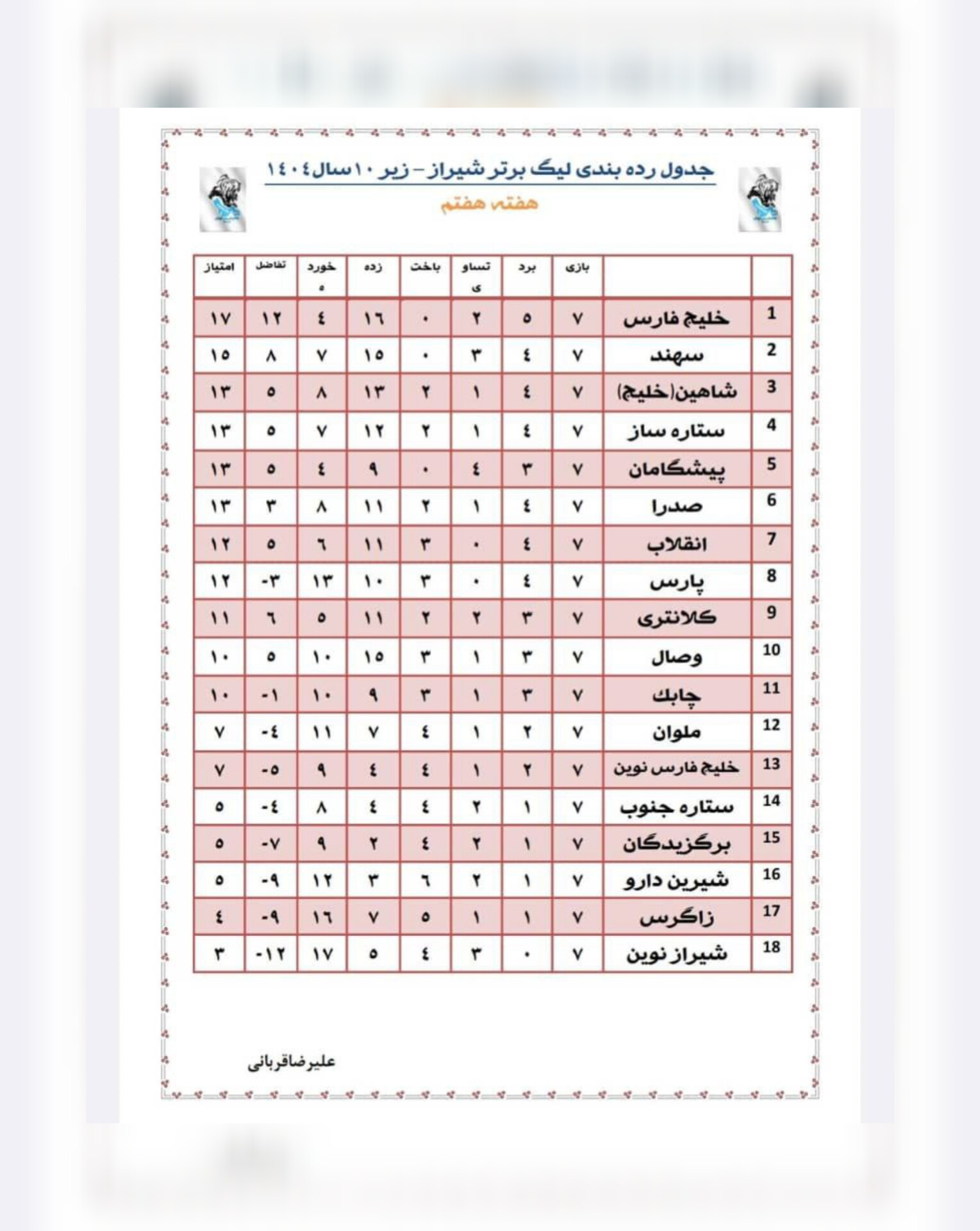 جدول رده بندی  زیر ۱۰ سال