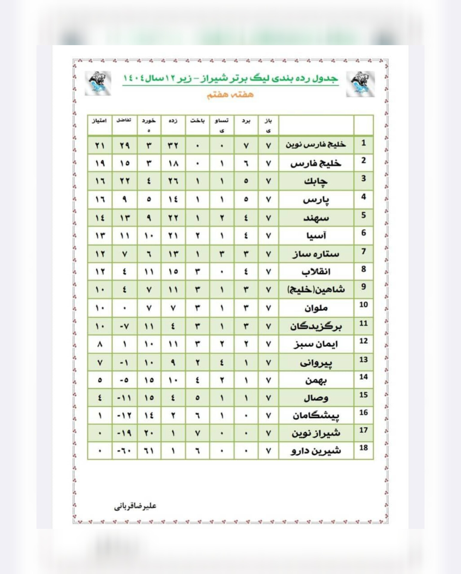 جدول لیگ زیر۱۲ سال