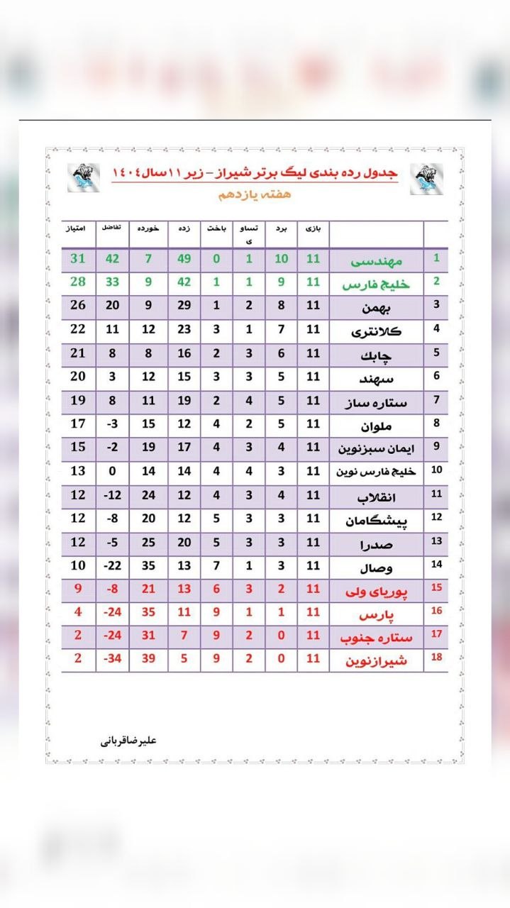 جدول رده بندی زیر۱۱سال