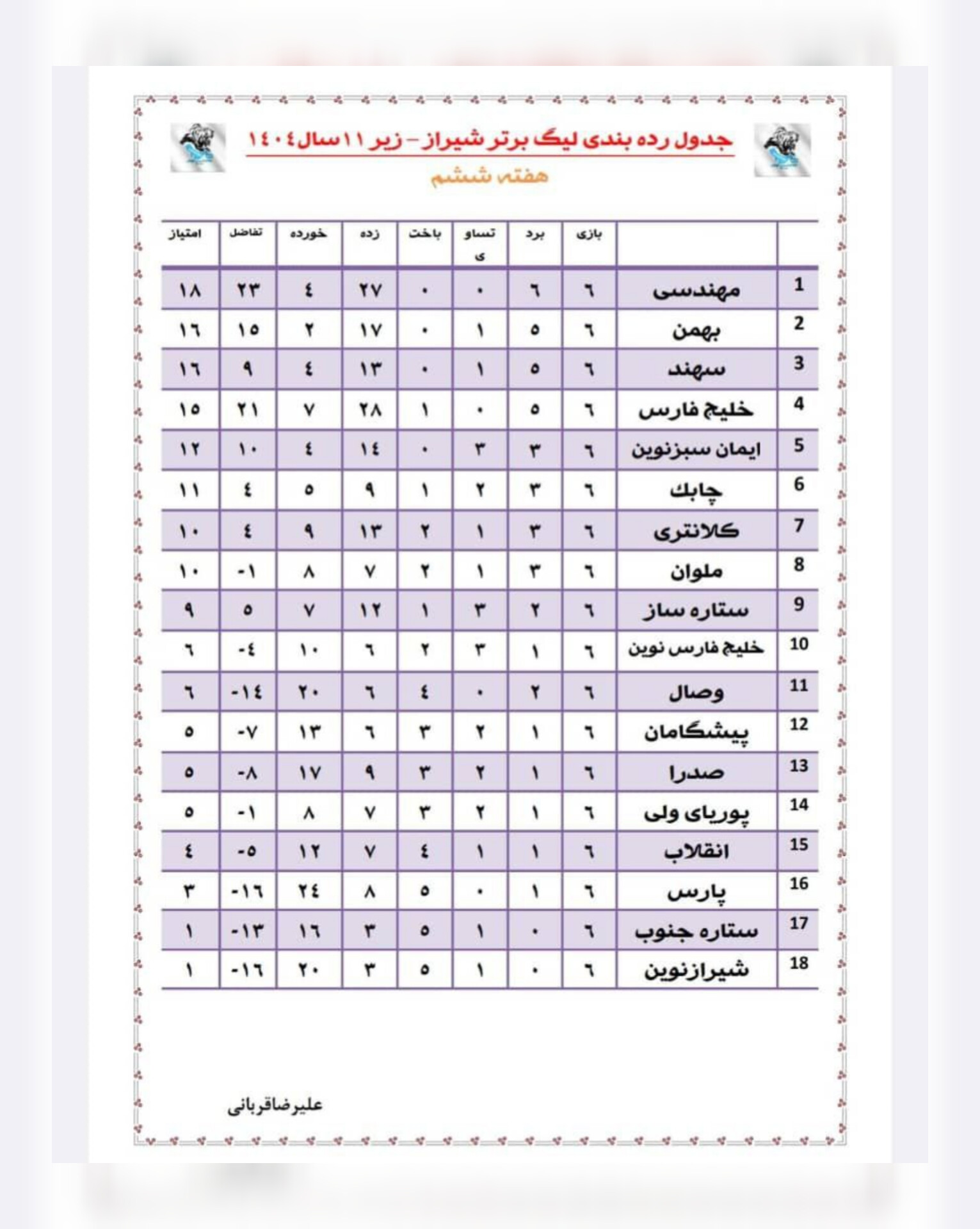 جدول رقابتهای لیگ زیر۱۱سال
