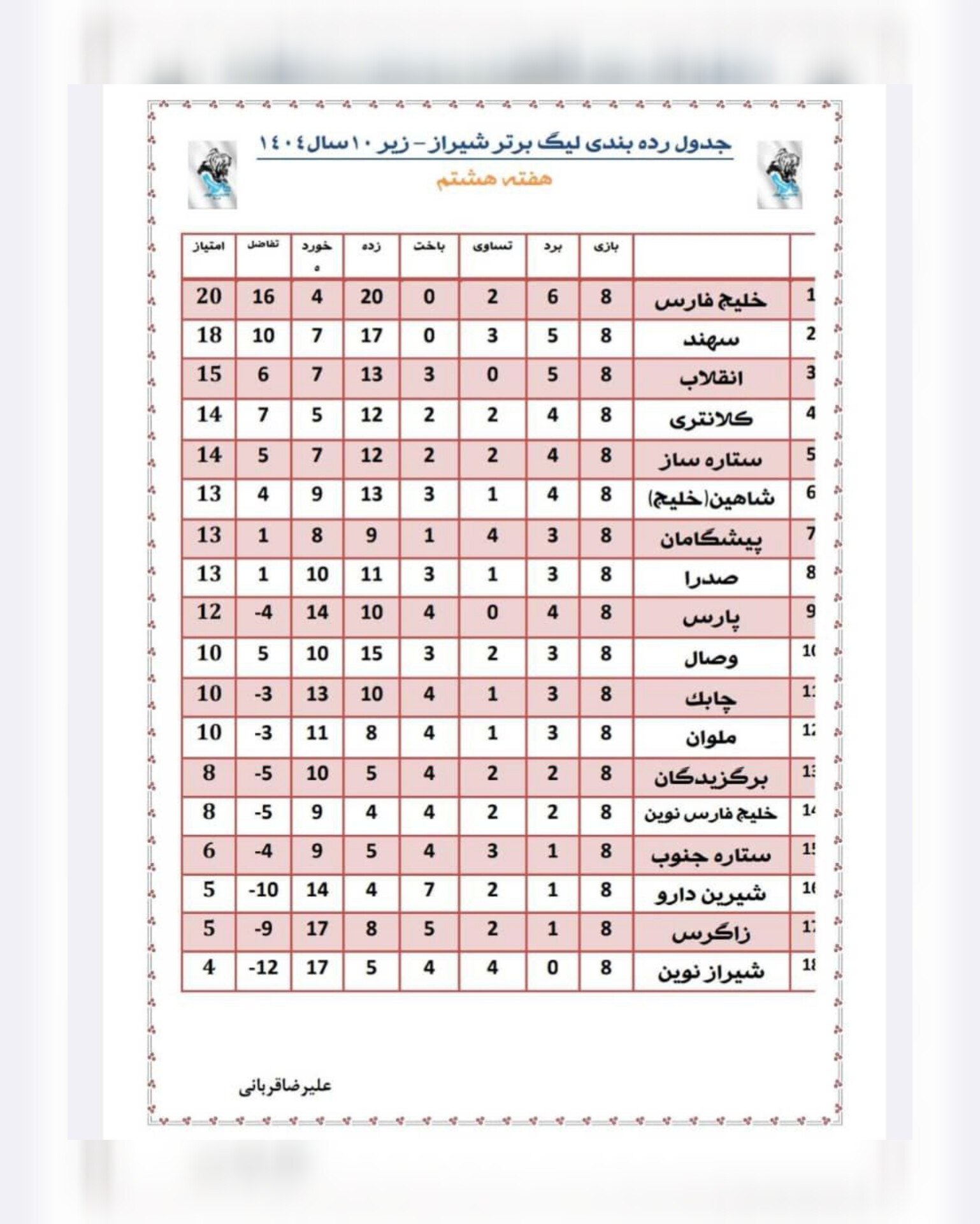 جدول لیگ برتر زیر۱۰سال شیراز