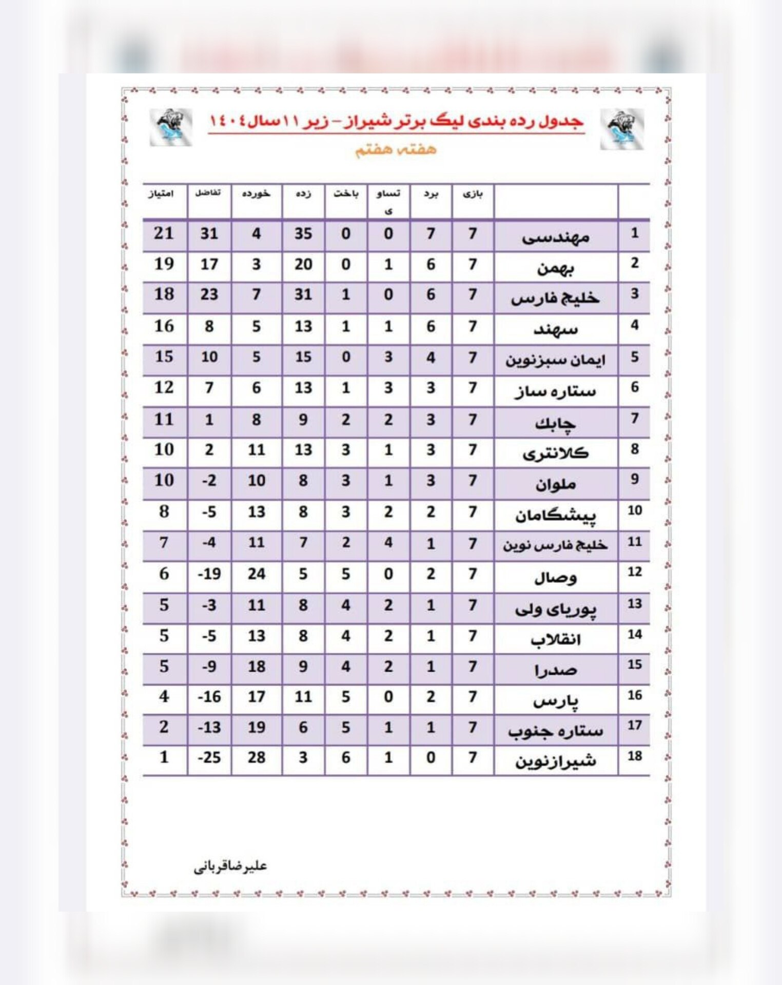 جدول لیگ برتر شیراز زیر ۱۱سال