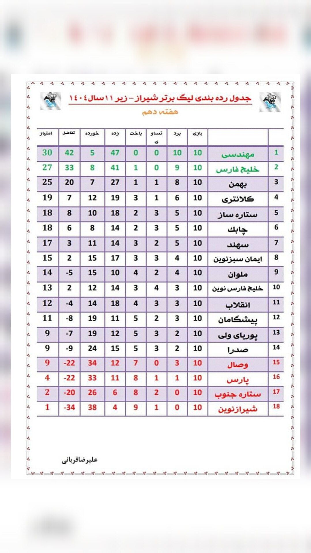 جدول رده بندی زیر ۱۱سال لیگ برتر شیراز